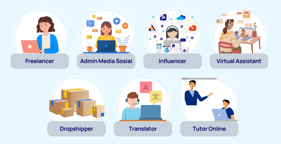 Ide Bisnis Online yang Bisa Kamu Mulai dari Rumah (Tanpa Ribet!)