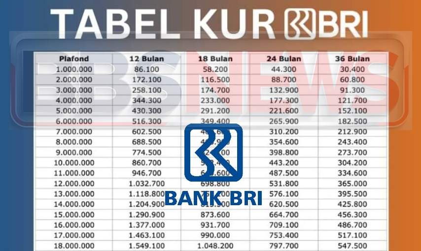KUR BRI 2025 di Buka Via Online? Ini Syaratnya Untuk Ajukan Pinjamannya