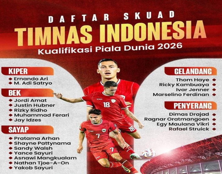 Sejarah Sepak Bola Indonesia Dari Lapangan Pasir ke Kancah Dunia